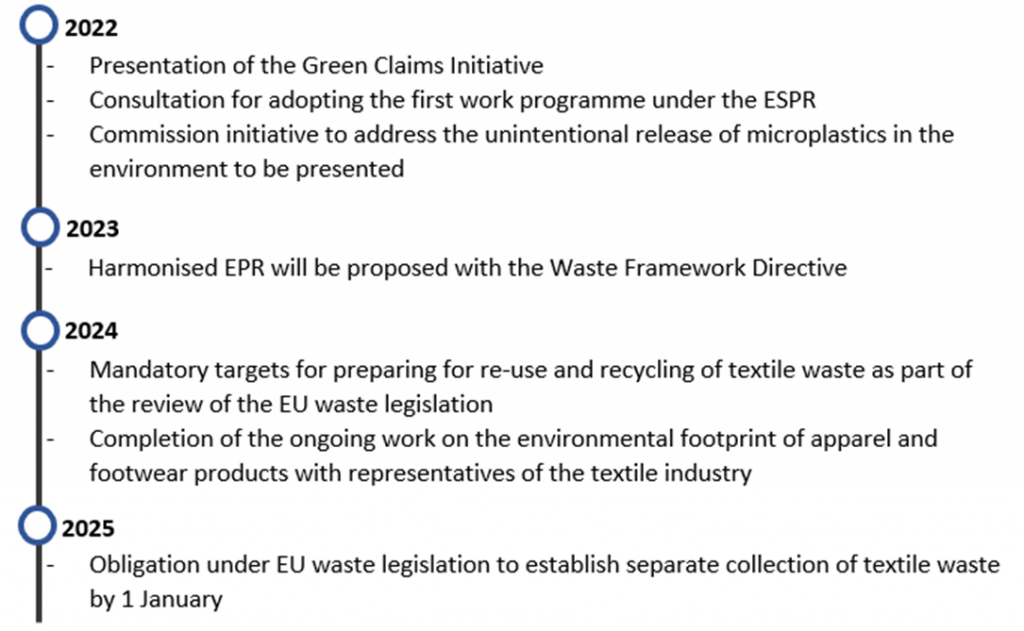 Redesigning the future of fashion: the EU Strategy for Sustainable and ...